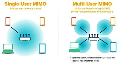 2X2 MIMO雙路WiFi到底是什么 一加5T快人一步