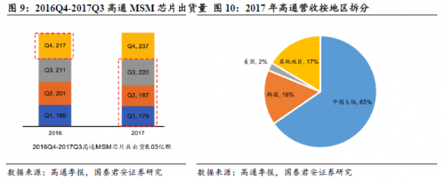 中美貿(mào)易戰(zhàn)，利好國內(nèi)半導體？