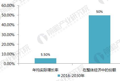 2018中国云计算产业竞争格局分析 阿里云占市场近半份额