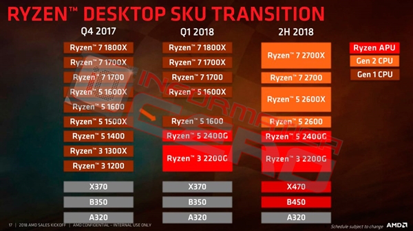 代號(hào)“馬蒂斯” AMD Zen 2處理器曝光：GF 7nm穩(wěn)上5GHz