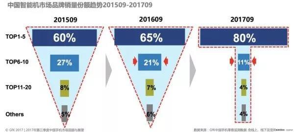 中興手機(jī)的舊三年和新三年