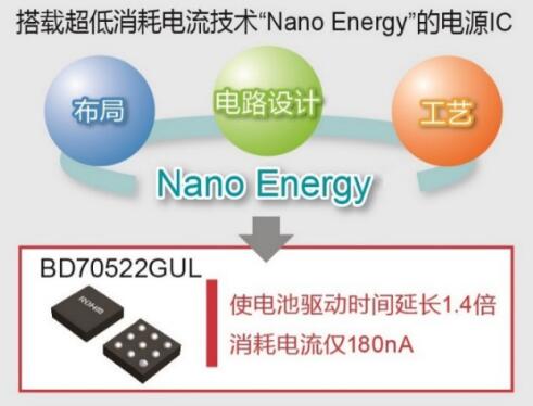 ROHM：Nano Energy技术 助力纽扣电池实现10年驱动