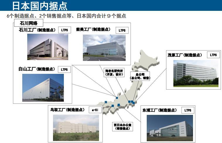 透過率80%再創(chuàng)世界第一：詳解看懂JDI全球布局