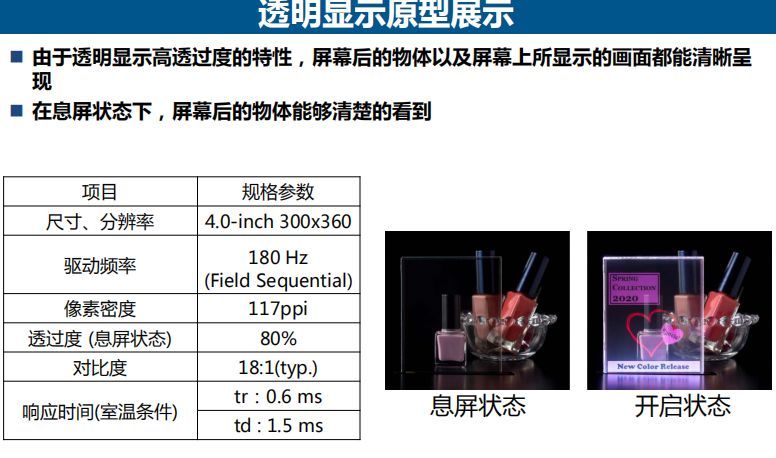 透過率80%再創(chuàng)世界第一：詳解看懂JDI全球布局