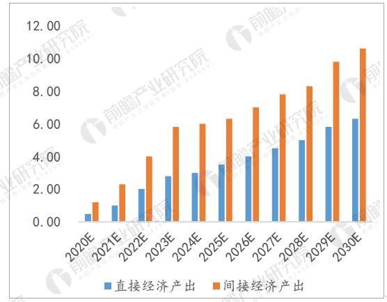 5G行業(yè)市場(chǎng)發(fā)展前景預(yù)測(cè) 潛在的萬(wàn)億市場(chǎng)規(guī)模