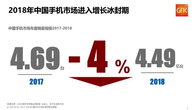 当手机变成“快消品”，品牌战略或决定生死