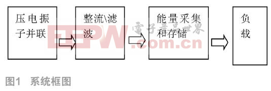 基于压力发电的电源系统研究　