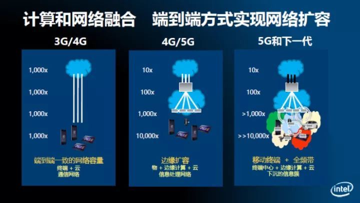 5G到底有多神 這些不一樣的體驗告訴你