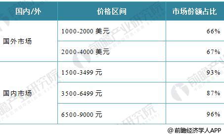 大疆科技2017年业绩看点 高研发和创新能力奠定全球无人机领导地位