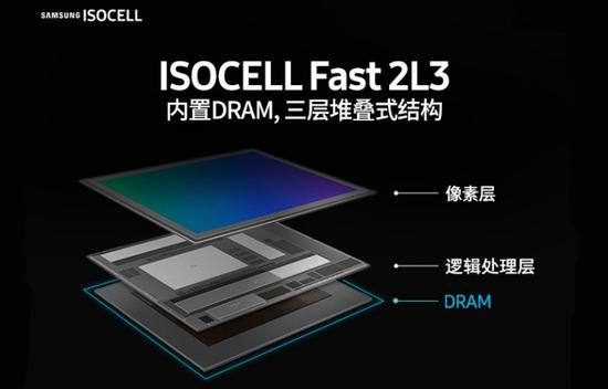 三星最新CMOS曝光，取代索尼成最大手機(jī)CMOS廠商？