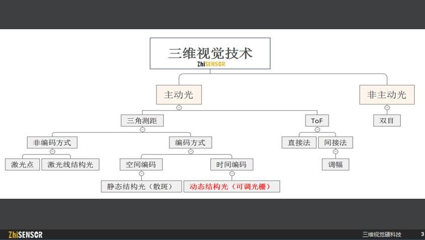 激光雷达加速自动驾驶汽车发展