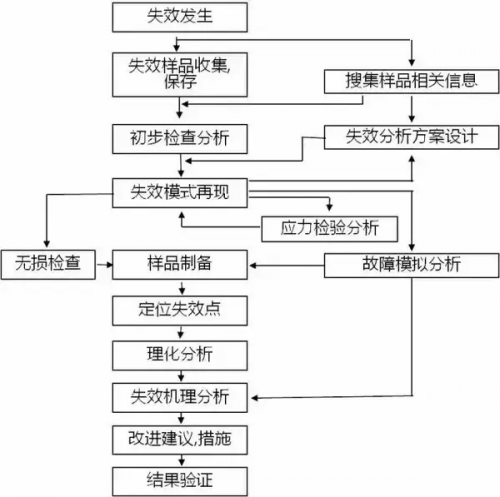 PCB失效了？可能是這些原因?qū)е碌?></a>
		<div   id=