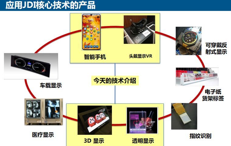 透過(guò)率80%再創(chuàng)世界第一：詳解看懂JDI全球布局