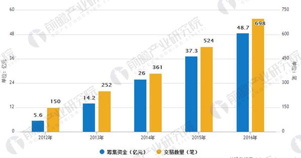 人工智能行業(yè)發(fā)展前景廣闊 市場爆發(fā)加速