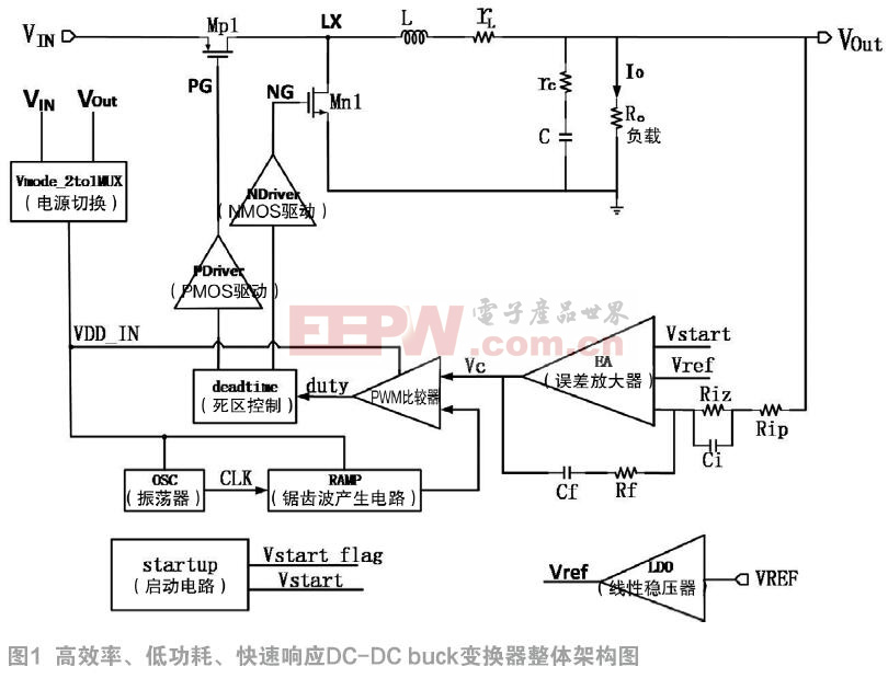 高速低功耗buck变换器设计