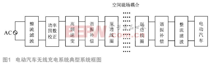 基于双LCC的电动汽车多阶段恒流无线充电技术