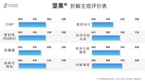 坚果3拆解：三边超窄越级PK小米MIX2