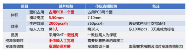 如何保證總線信號(hào)隔離一致性？