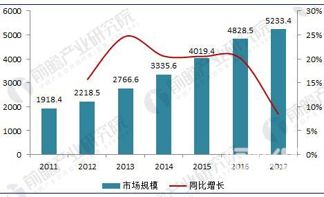 政策扶持 国内医疗器械行业整体步入高速增长阶段