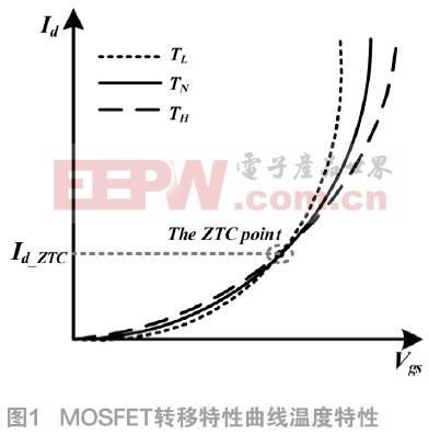 一種基于40nm CMOS工藝的新型溫度補償、高電源抑制比的帶隙基準(zhǔn)源