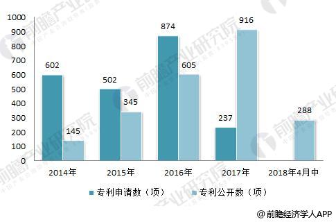 大疆科技2017年业绩看点 高研发和创新能力奠定全球无人机领导地位