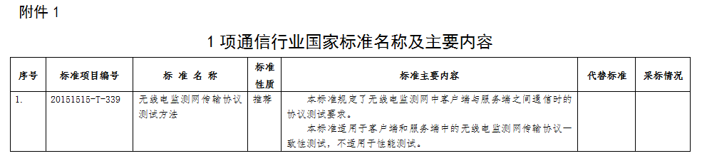 通信行業(yè)修訂1項(xiàng)國(guó)家標(biāo)準(zhǔn)和3項(xiàng)行業(yè)標(biāo)準(zhǔn)