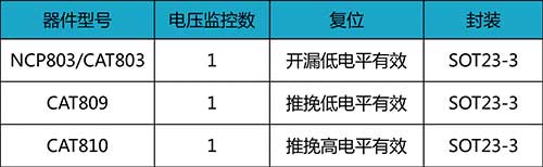 嵌入式硬件設(shè)計01-電源紋波引發(fā)的產(chǎn)品反復重啟