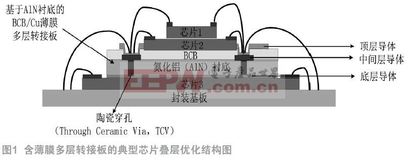 芯片叠层型系统级封装设计优化方法