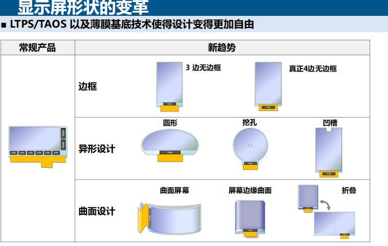 透過(guò)率80%再創(chuàng)世界第一：詳解看懂JDI全球布局