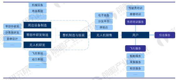 无人机行业发展趋势分析 市场规模持续稳定增长