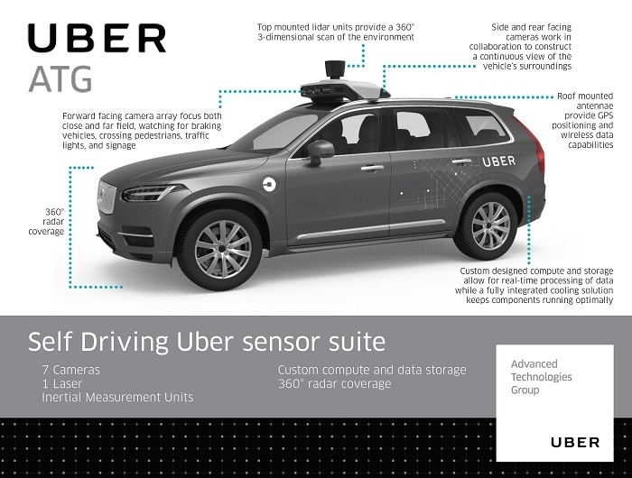 详解Uber自动驾驶汽车传感器系统 什么样的配置才能避免撞人事件