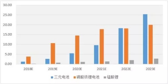 2020年動力電池回收市場規(guī)模將達(dá)65億元