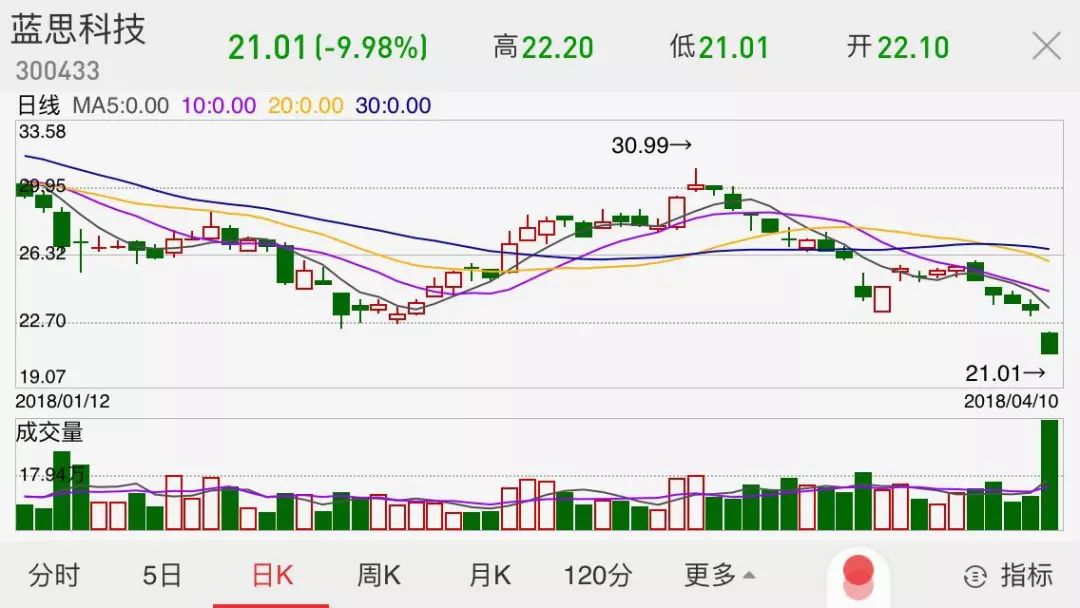 蘋果打噴嚏中國女首富就重感冒：60億4個小時就沒了