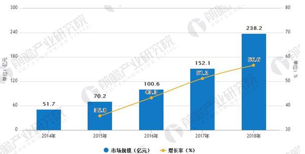 人工智能行業(yè)發(fā)展前景廣闊 市場爆發(fā)加速