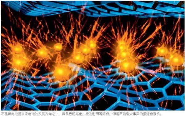 石墨烯電池，新技術還是偽科學？