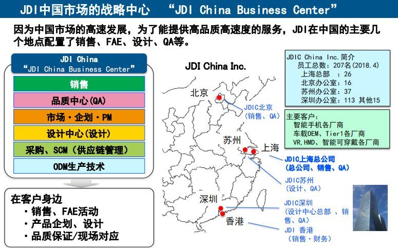 透過率80%再創(chuàng)世界第一：詳解看懂JDI全球布局