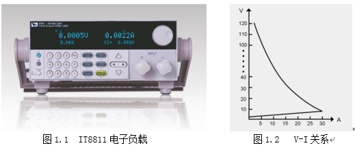 燃料電池測試方案