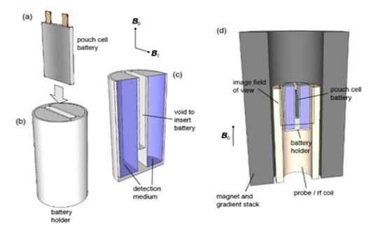 美國打造電池用MRI，免拆解精準(zhǔn)檢測電池狀態(tài)