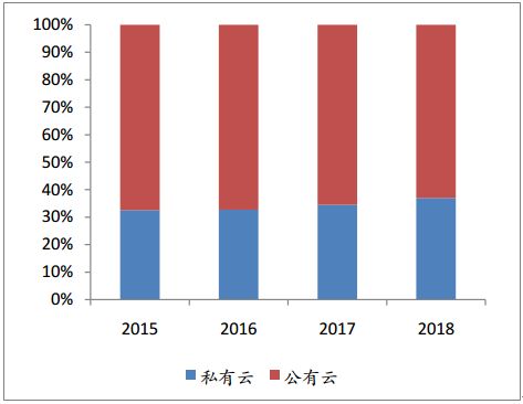 阿里、騰訊與華為，誰能左右中國云計算的中場戰(zhàn)事？