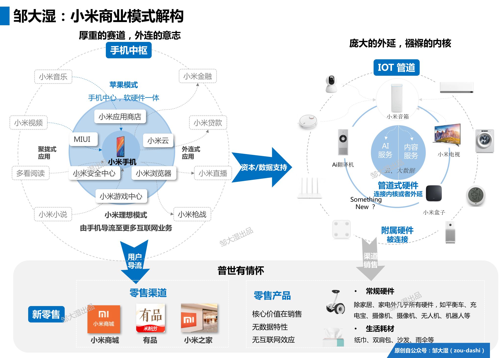 剖析小米商業(yè)模式：“鐵人三項(xiàng)”的幕后真相