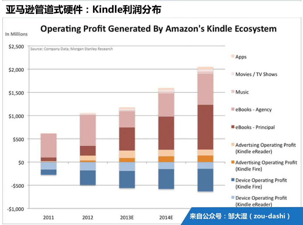 剖析小米商業(yè)模式：“鐵人三項(xiàng)”的幕后真相