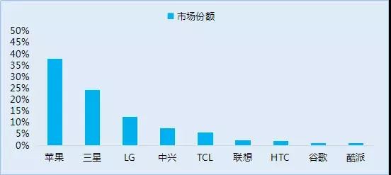 傳中興手機業(yè)務將出售：華為OPPO小米參與洽談