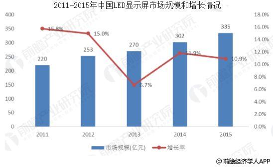 中国LED显示屏应用范围不断扩大