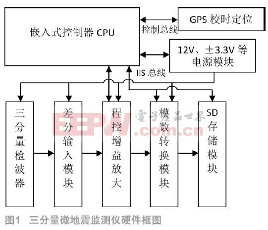 三分量微地震裂缝监测仪的设计及应用　