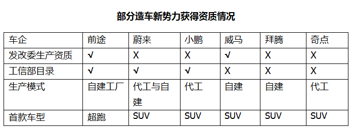 李书福再喷新势力造车！还得迈过两道坎