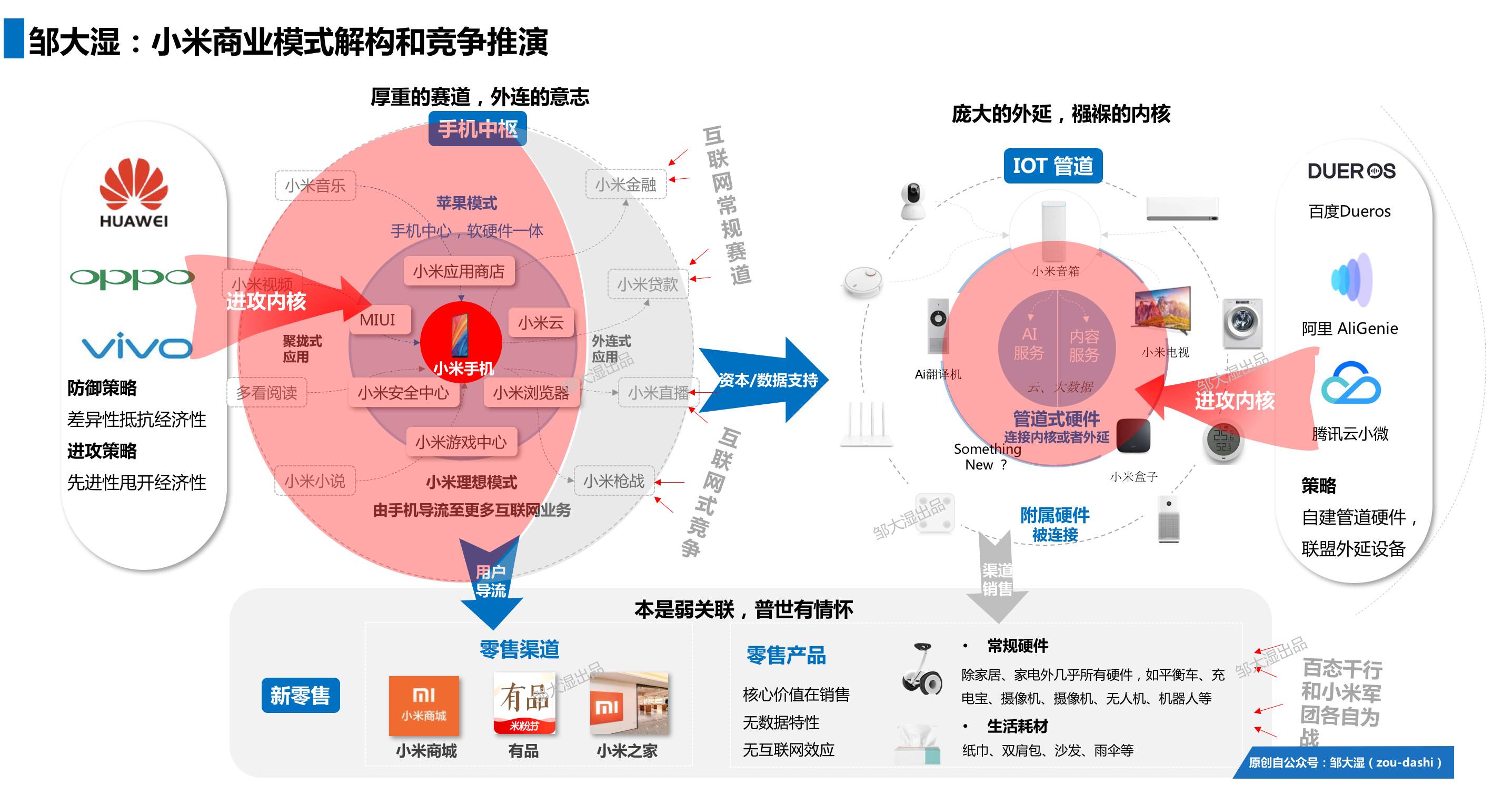 剖析小米商業(yè)模式：“鐵人三項”的幕后真相