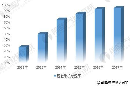 中国企业发力AMOLED 智能手机需求增长成最大推力