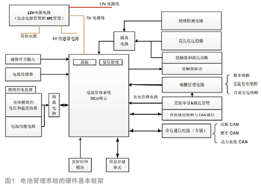 电池管理系统的硬件发展综述