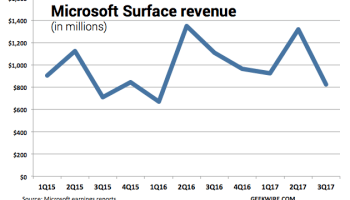 43 岁的微软仍在继续左右着人类计算的未来