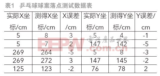 乒乓球辅助训练系统　